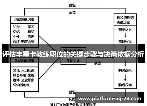 评估丰塞卡教练职位的关键步骤与决策依据分析