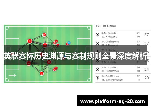 英联赛杯历史渊源与赛制规则全景深度解析