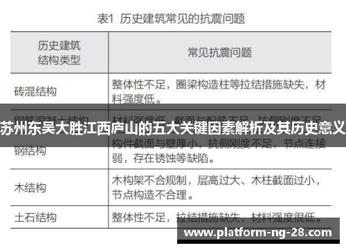 苏州东吴大胜江西庐山的五大关键因素解析及其历史意义 苏州东吴大胜江西庐山的五大关键因素解析及其历史意义