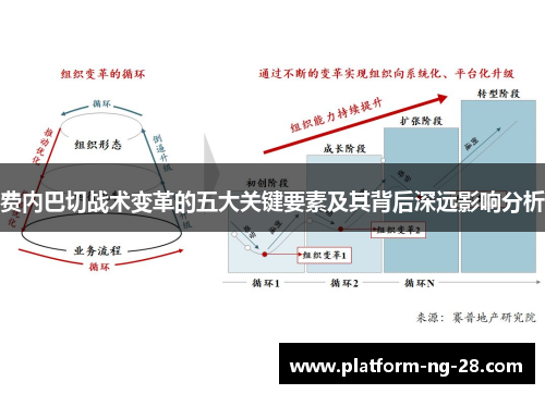费内巴切战术变革的五大关键要素及其背后深远影响分析