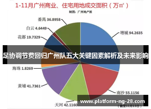 足协调节费回归广州队五大关键因素解析及未来影响